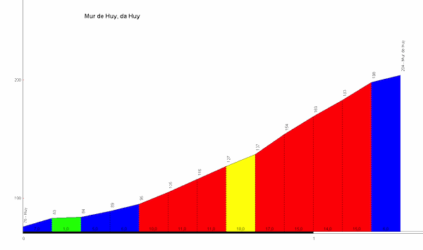 mur-da-huy-profile